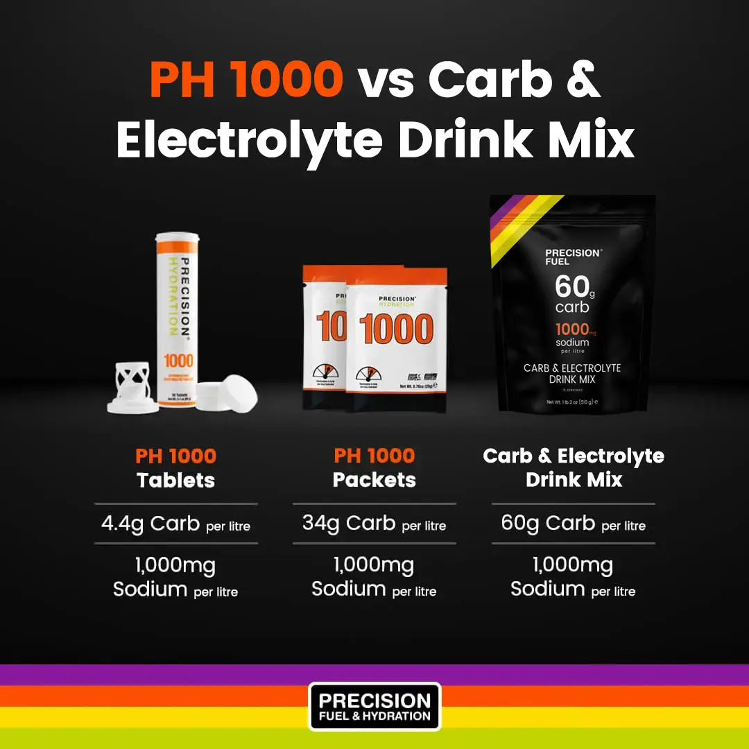 Precision Fuel & Hydration Carb and Electrolyte Drink Mix