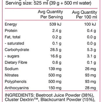PURE Performance + Race Ready Nitrates